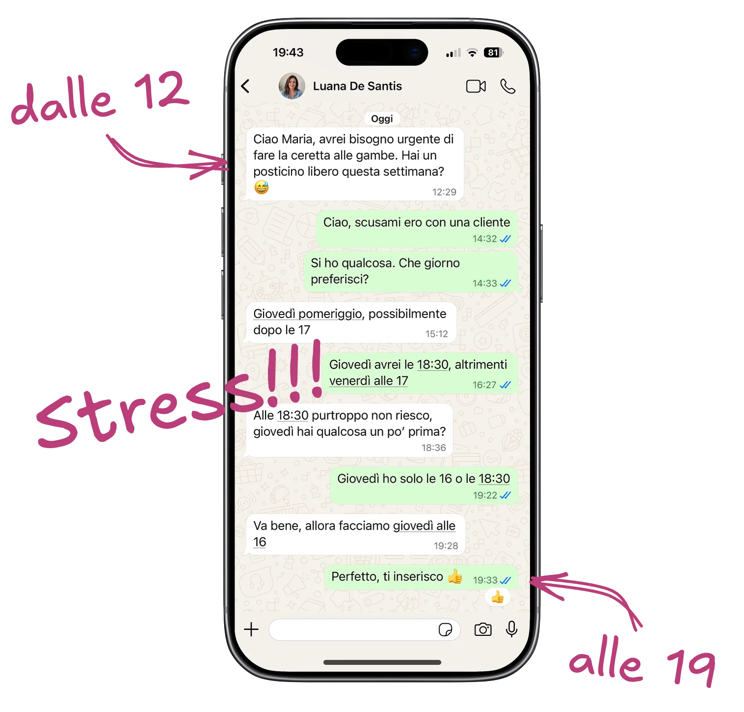 Conversazione WhatsApp annotata che mostra i passaggi necessari per fissare un appuntamento